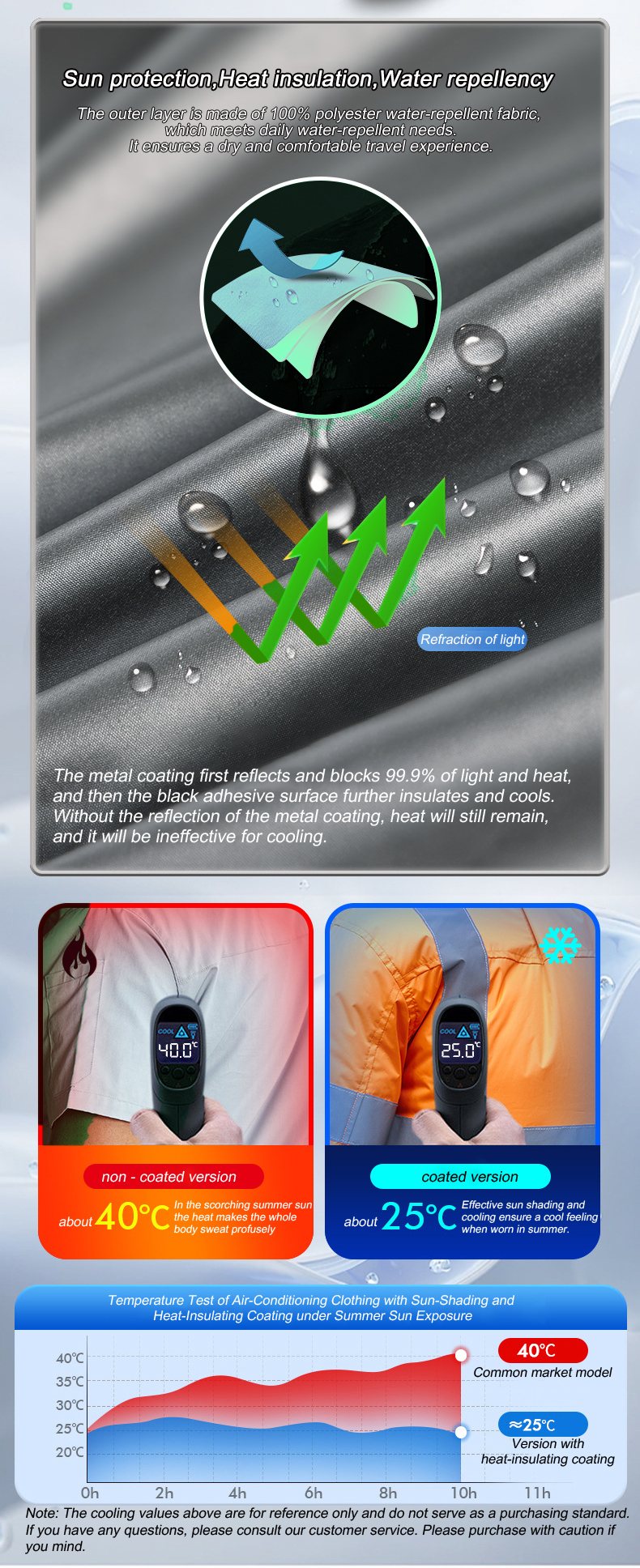 Summer Cool Vest Wearable Refr - Fishing Vest reseña y precio